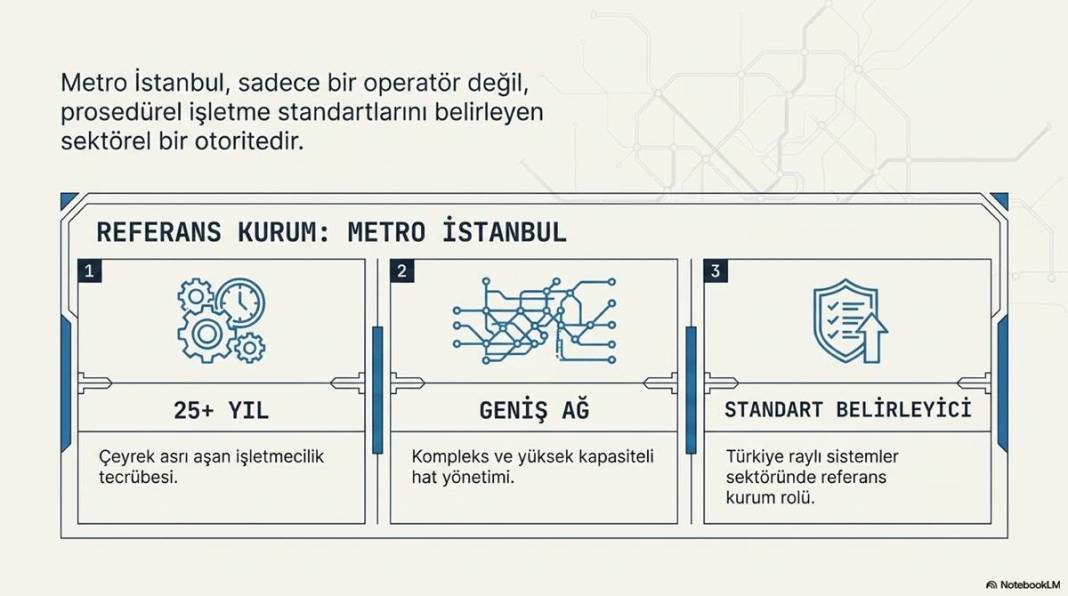 Rayların görünmeyen aklı: Metro hatlarında dakika sapmasız yolculuğun perde arkası 9